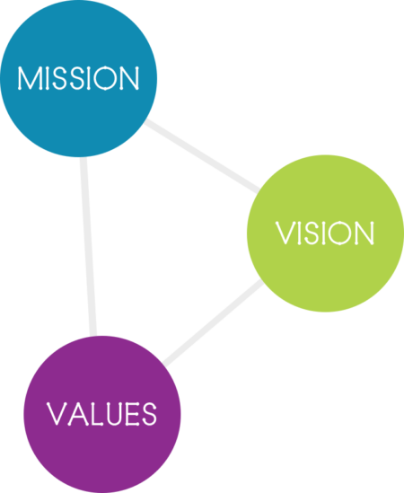 About Us - Health Net of West Michigan