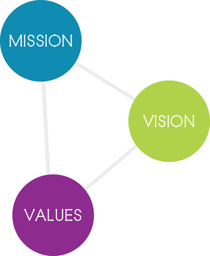 About Us - Health Net of West Michigan